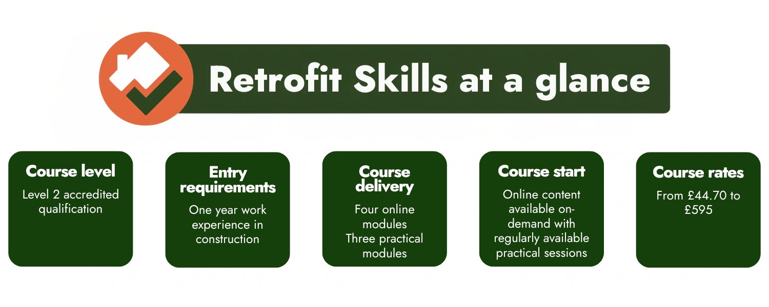 Retrofit Skills at a glance:
Course level: Level 2 accredited qualification.
Entry requirements: One year work experience in construction.
Course delivery: Four online modules, three practical modules.
Course start: Online content avaialble on-demand with regularly available practical sessions.
Course rates: From £44.70 to £595