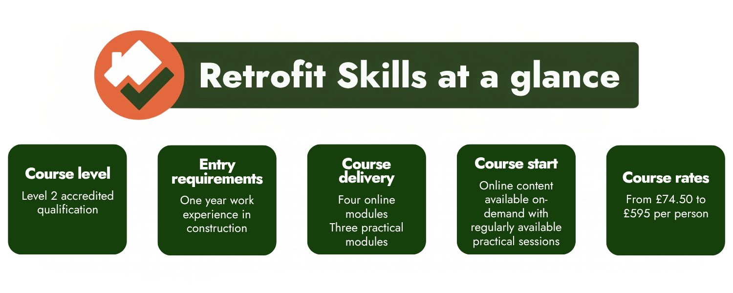 Retrofit Skills at a glance:
Course level: Level 2 accredited qualification.
Entry requirements: One year work experience in construction.
Course delivery: Four online modules, three practical modules.
Course start: Online content avaialble on-demand with regularly available practical sessions.
Course rates: From £74.50 to £595 per person